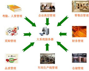 RFID的智能制衣生产线管理方案
