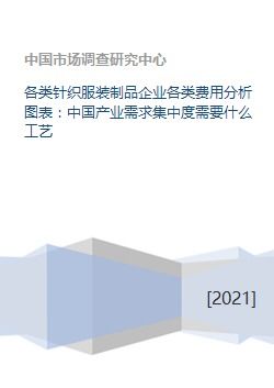 各类针织服装制品企业各类费用分析图表 中国产业需求集中度需要什么工艺